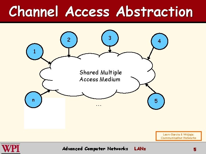 Channel Access Abstraction 3 2 4 1 Shared Multiple Access Medium n 5 Leon-Garcia