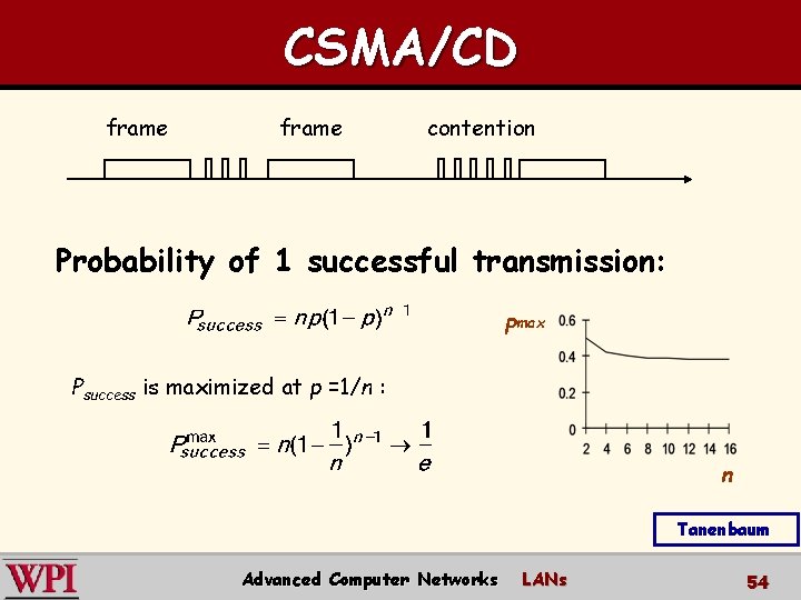 CSMA/CD frame contention Probability of 1 successful transmission: Pmax Psuccess is maximized at p