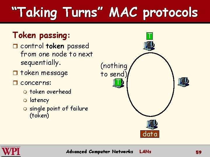 “Taking Turns” MAC protocols Token passing: T r control token passed from one node