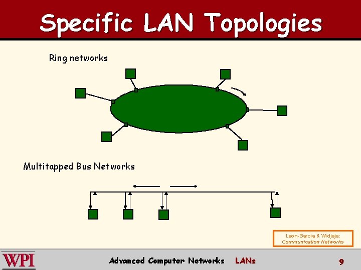 Specific LAN Topologies Ring networks Multitapped Bus Networks Leon-Garcia & Widjaja: Communication Networks Advanced
