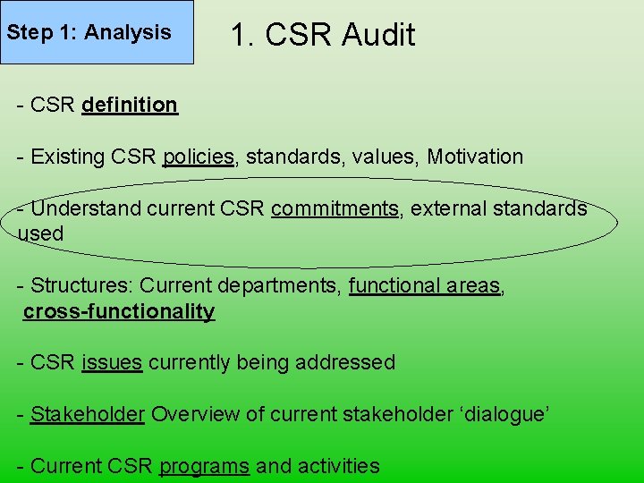Csr Systematic Method Corporate Social Responsibility Class 3 CSR Management System