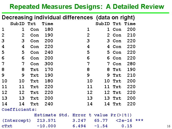 Repeated Measures Designs: A Detailed Review Decreasing individual differences (data on right) 1 2