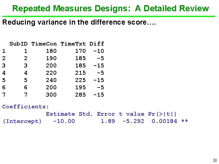 Repeated Measures Designs: A Detailed Review Reducing variance in the difference score…. 1 2