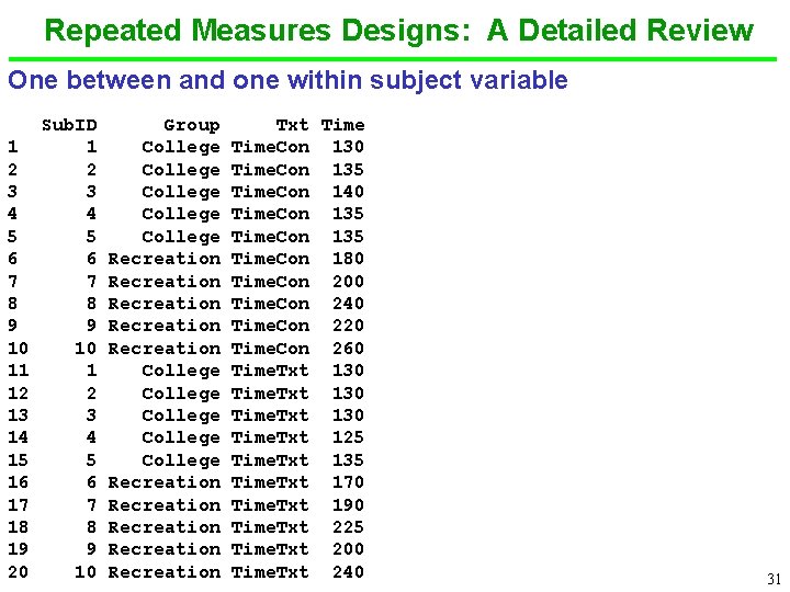 Repeated Measures Designs: A Detailed Review One between and one within subject variable 1