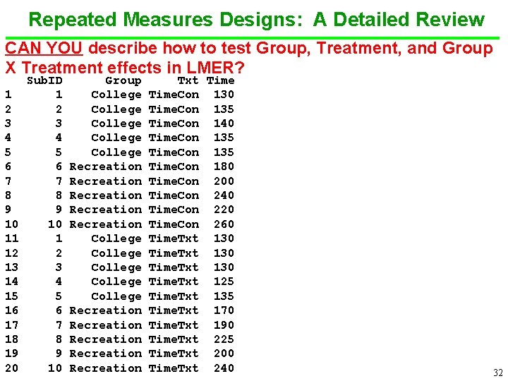 Repeated Measures Designs: A Detailed Review CAN YOU describe how to test Group, Treatment,