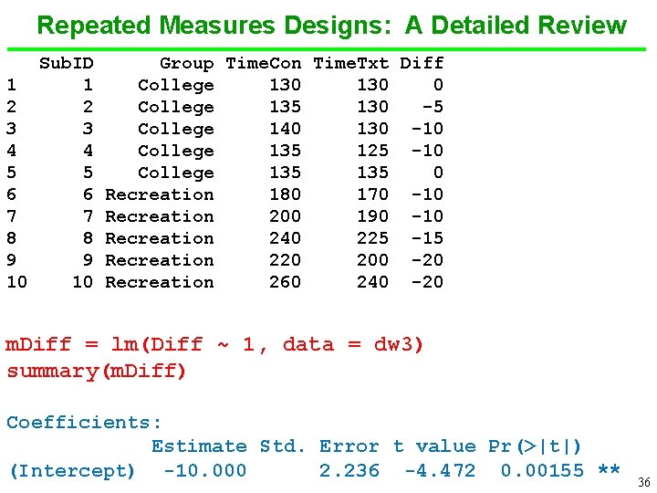 Repeated Measures Designs: A Detailed Review Sub. ID 1 1 2 2 3 3