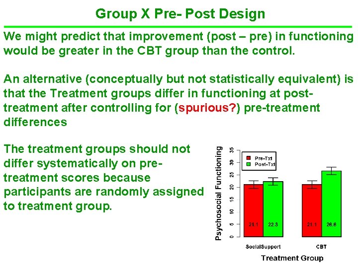 Group X Pre- Post Design We might predict that improvement (post – pre) in