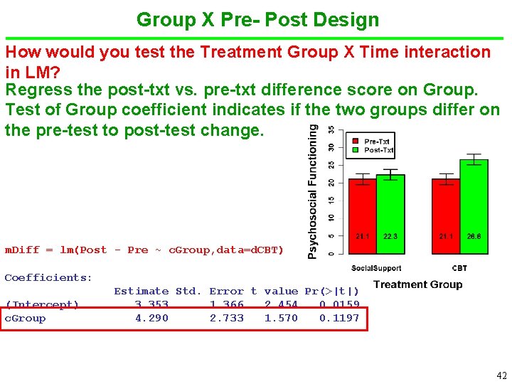Group X Pre- Post Design How would you test the Treatment Group X Time