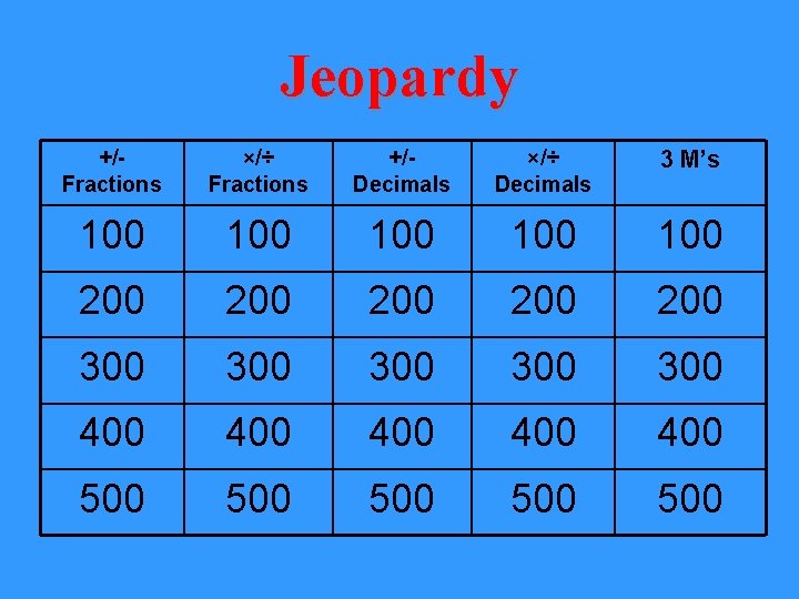 Jeopardy +/Fractions ×/÷ Fractions +/Decimals ×/÷ Decimals 3 M’s 100 100 100 200 200