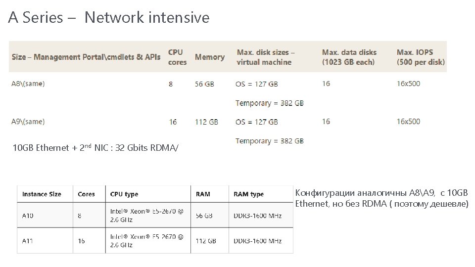 A Series – Network intensive 10 GB Ethernet + 2 nd NIC : 32 A Series – Network intensive 10 GB Ethernet + 2 nd NIC : 32