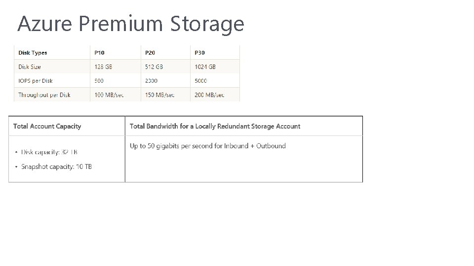 Azure Premium Storage Azure Premium Storage