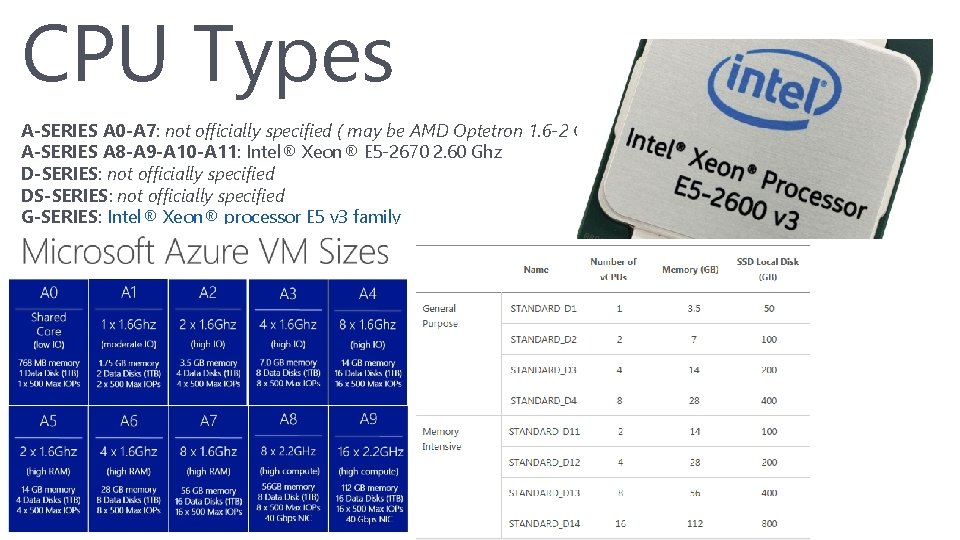CPU Types A-SERIES A 0 -A 7: not officially specified ( may be AMD CPU Types A-SERIES A 0 -A 7: not officially specified ( may be AMD
