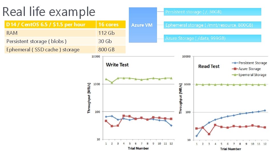 Real life example D 14 / Cent. OS 6. 5 / $1. 5 per Real life example D 14 / Cent. OS 6. 5 / $1. 5 per