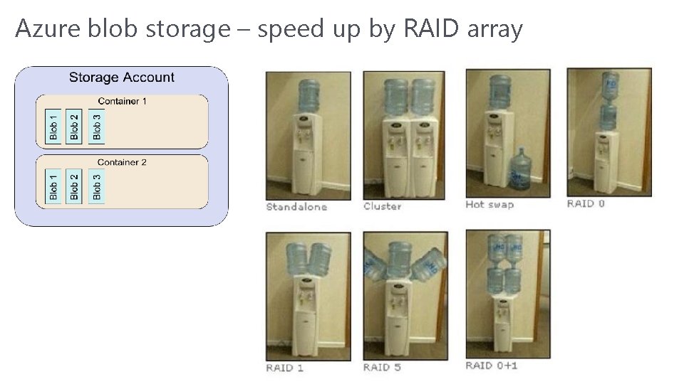 Azure blob storage – speed up by RAID array Azure blob storage – speed up by RAID array