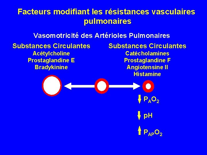 Facteurs modifiant les résistances vasculaires pulmonaires Vasomotricité des Artérioles Pulmonaires Substances Circulantes Acétylcholine Prostaglandine
