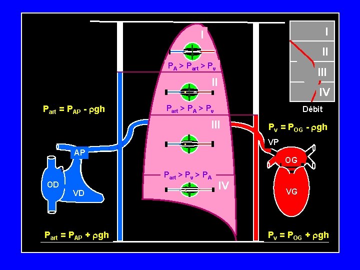 I I II PA > Part > Pv III II Part = PAP -