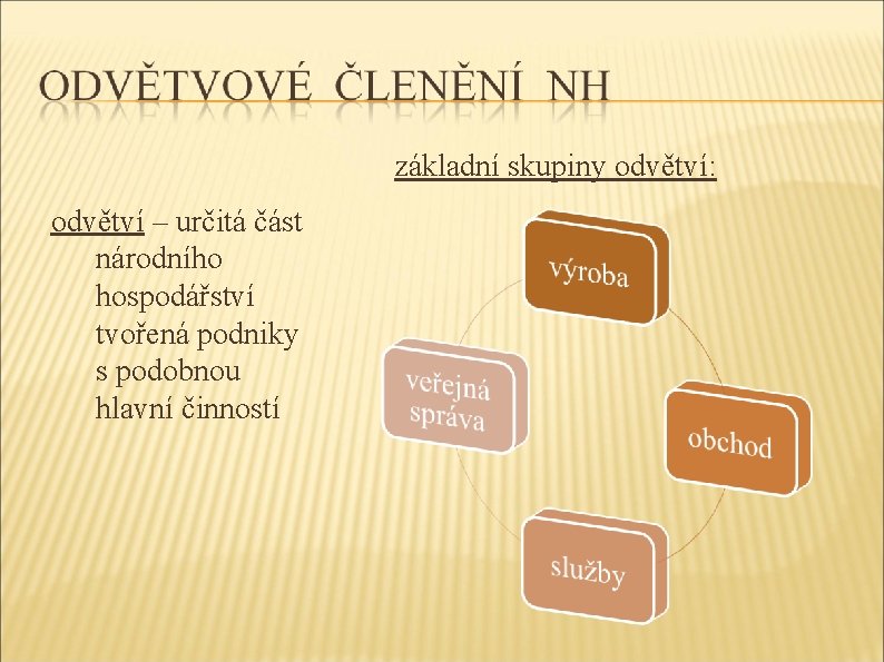 základní skupiny odvětví: odvětví – určitá část národního hospodářství tvořená podniky s podobnou hlavní