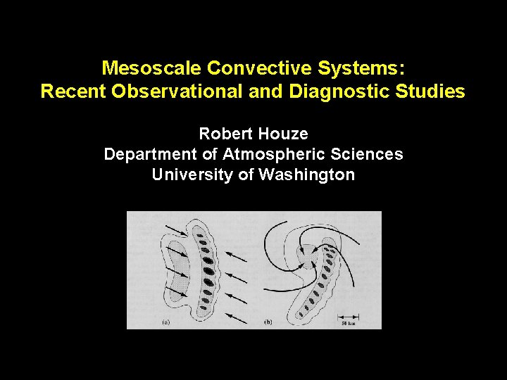 Mesoscale Convective Systems: Recent Observational and Diagnostic Studies Robert Houze Department of Atmospheric Sciences