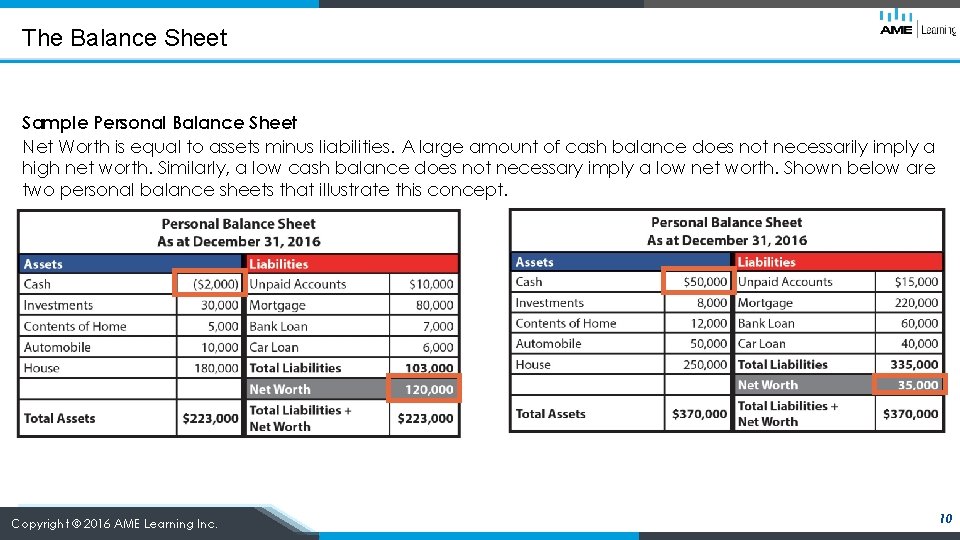 The Balance Sheet Sample Personal Balance Sheet Net Worth is equal to assets minus