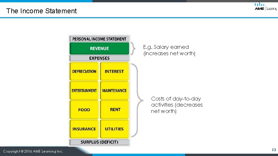 The Income Statement E. g. Salary earned (increases net worth) Costs of day-to-day activities