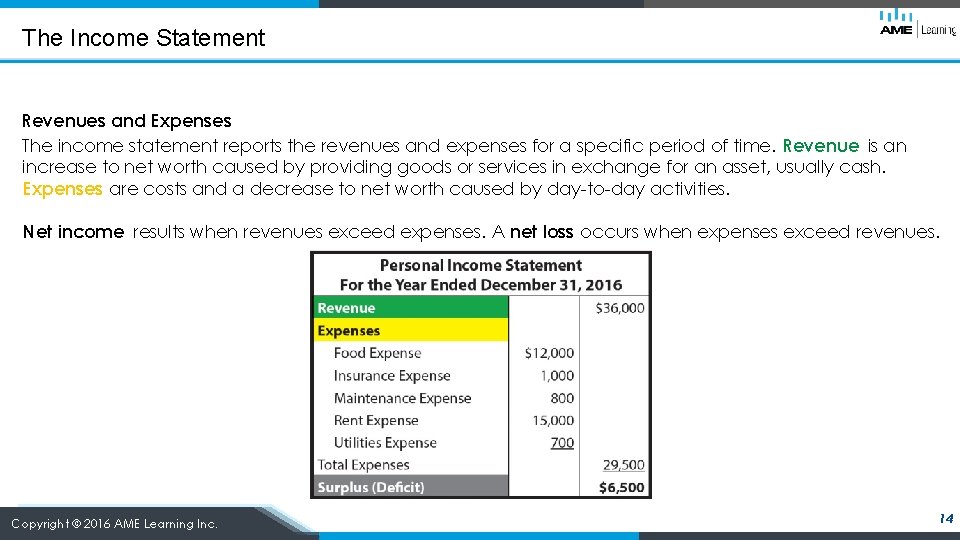 The Income Statement Revenues and Expenses The income statement reports the revenues and expenses