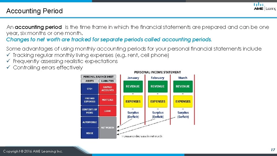 Accounting Period An accounting period is the time frame in which the financial statements