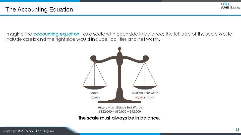 The Accounting Equation Imagine the accounting equation as a scale with each side in