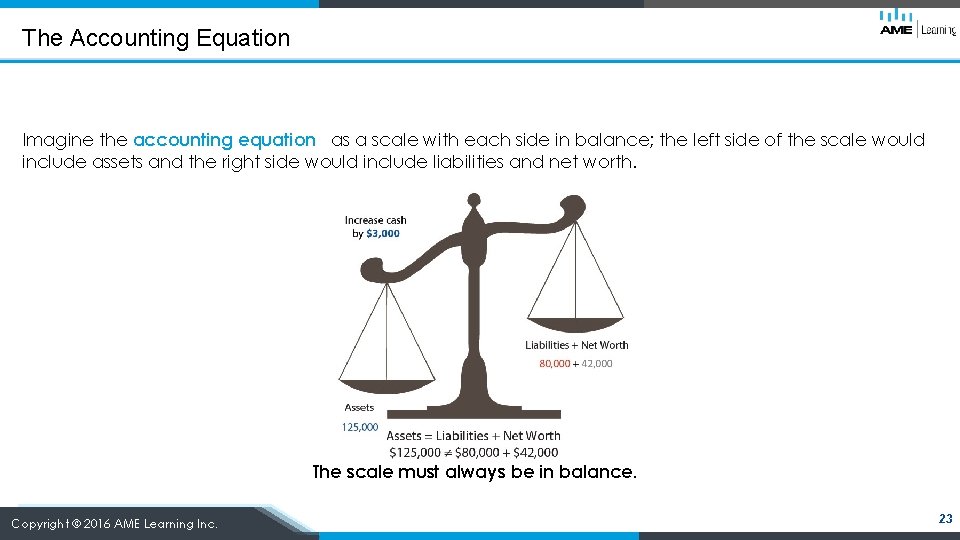 The Accounting Equation Imagine the accounting equation as a scale with each side in