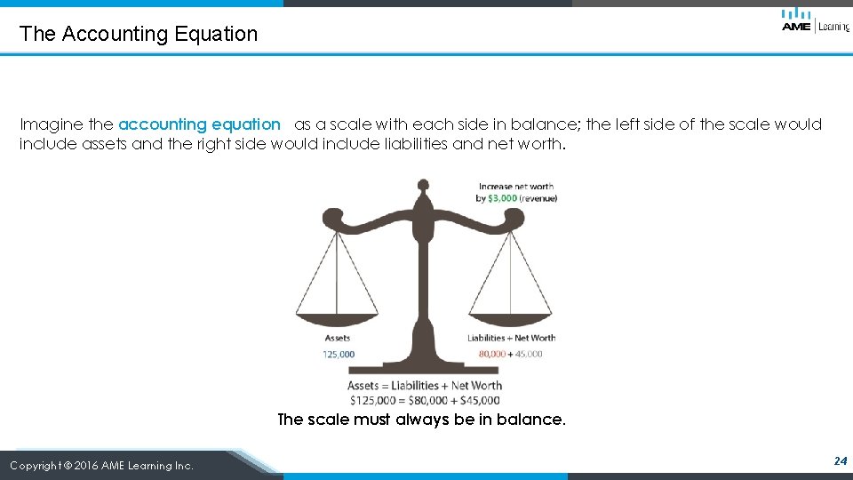 The Accounting Equation Imagine the accounting equation as a scale with each side in