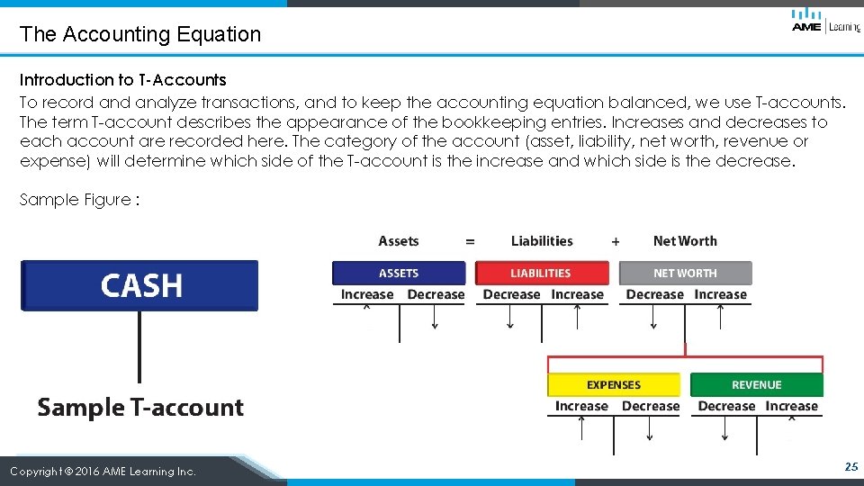 The Accounting Equation Introduction to T-Accounts To record analyze transactions, and to keep the