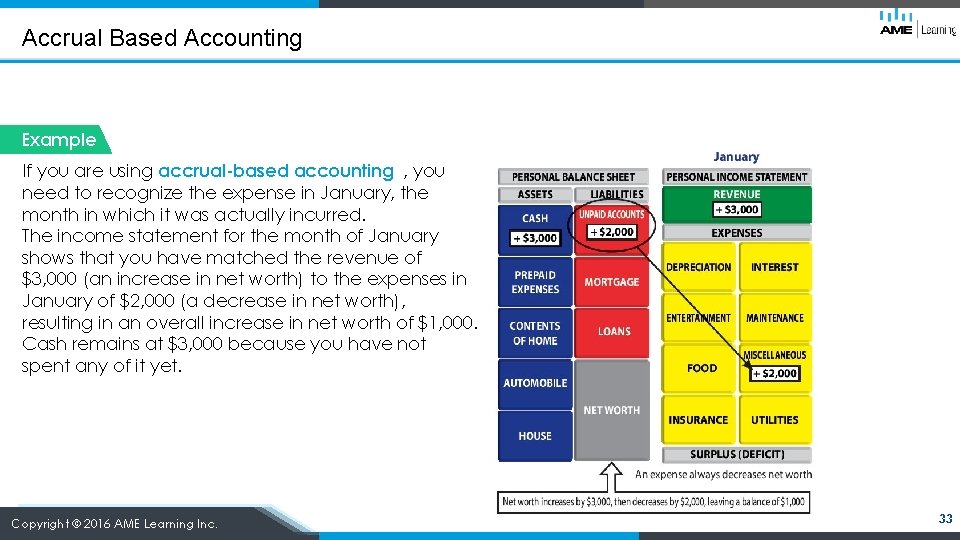 Accrual Based Accounting Example If you are using accrual-based accounting , you need to