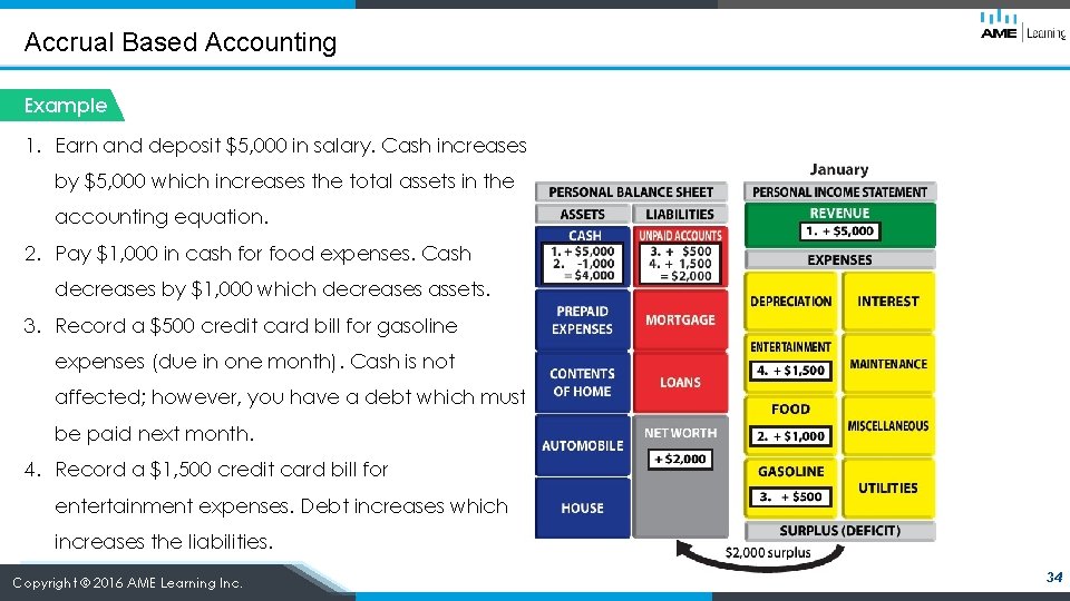 Accrual Based Accounting Example 1. Earn and deposit $5, 000 in salary. Cash increases