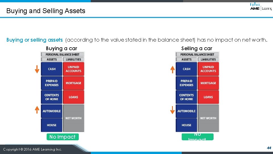 Buying and Selling Assets Buying or selling assets (according to the value stated in