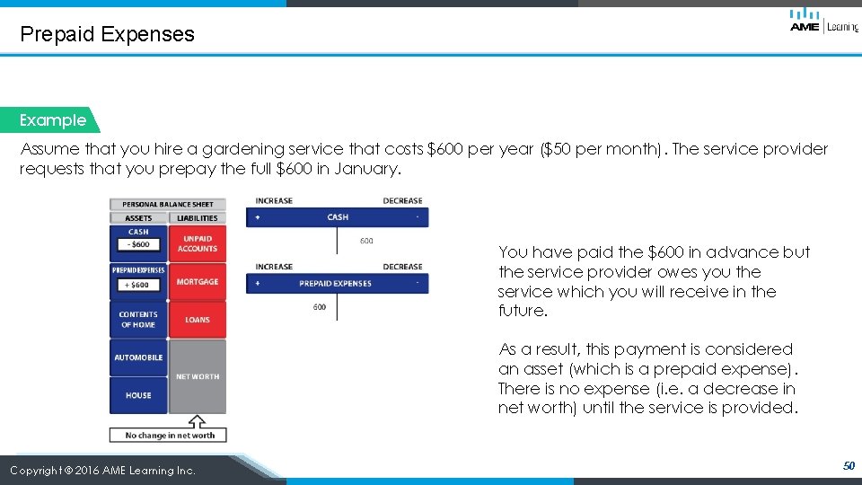 Prepaid Expenses Example Assume that you hire a gardening service that costs $600 per