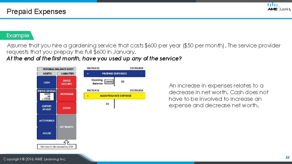 Prepaid Expenses Example Assume that you hire a gardening service that costs $600 per