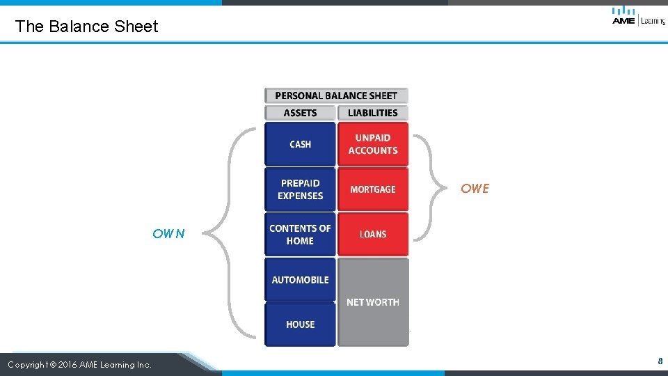 The Balance Sheet OWE OWN Copyright © 2016 AME Learning Inc. 8 