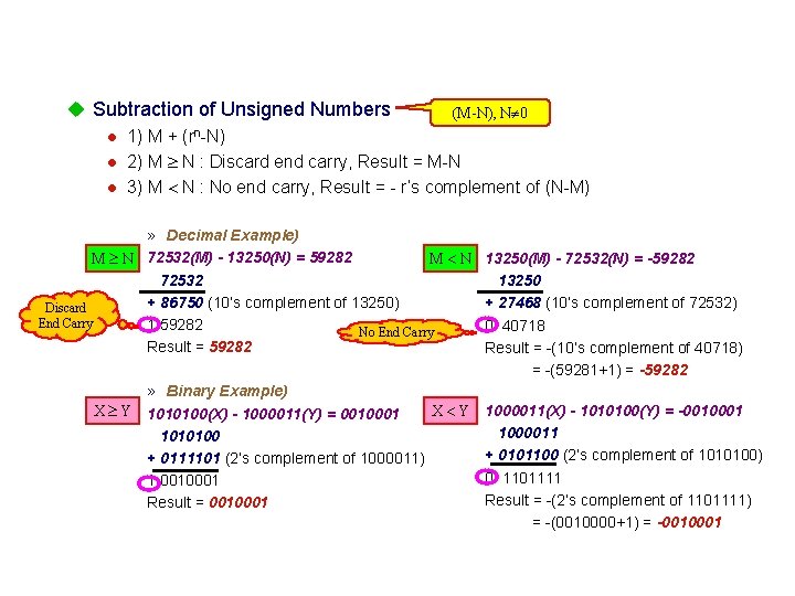 u Subtraction of Unsigned Numbers (M-N), N 0 l 1) M + (rn-N) l u Subtraction of Unsigned Numbers (M-N), N 0 l 1) M + (rn-N) l