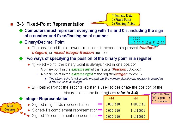 n *Numeric Data 1) Fixed Point 2) Floating Point 3 -3 Fixed-Point Representation u n *Numeric Data 1) Fixed Point 2) Floating Point 3 -3 Fixed-Point Representation u