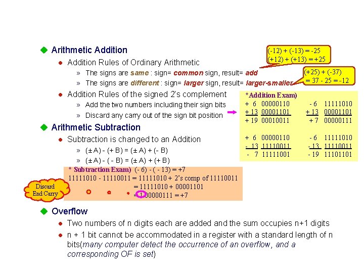 u Arithmetic Addition l Addition Rules of Ordinary Arithmetic (-12) + (-13) = -25 u Arithmetic Addition l Addition Rules of Ordinary Arithmetic (-12) + (-13) = -25