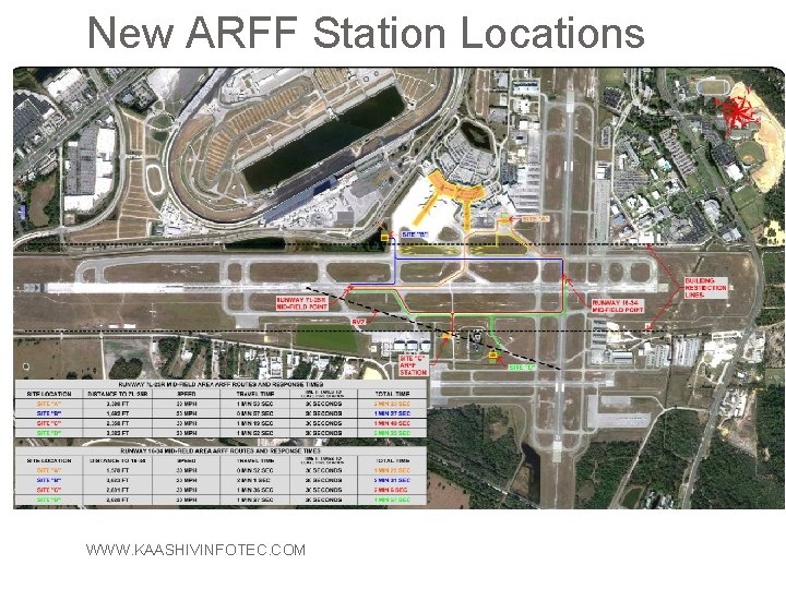 New ARFF Station Locations 15 WWW. KAASHIVINFOTEC. COM 