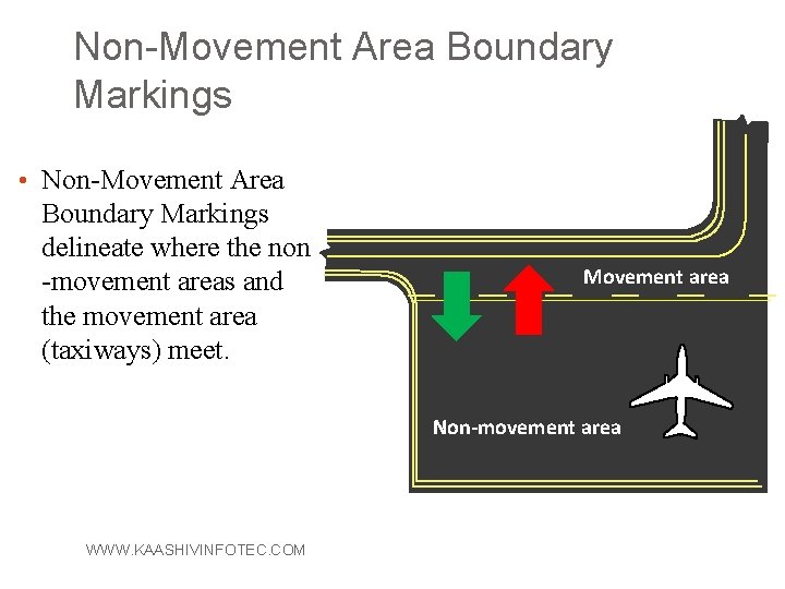 Non-Movement Area Boundary Markings • Non-Movement Area Boundary Markings delineate where the non -movement
