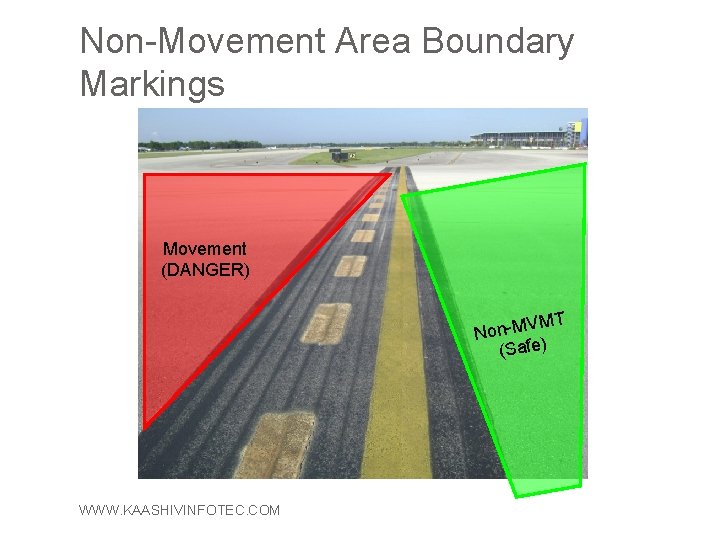 Non-Movement Area Boundary Markings Movement (DANGER) VMT Non-M (Safe) 19 WWW. KAASHIVINFOTEC. COM 