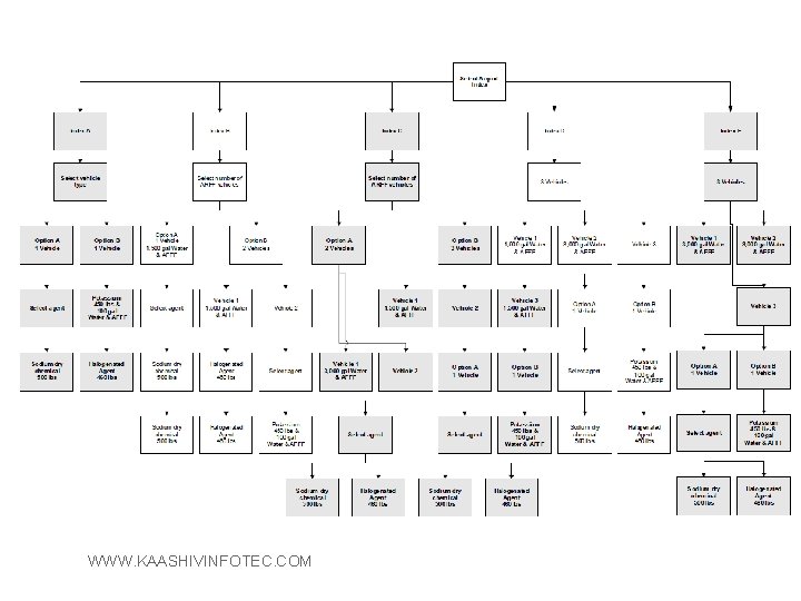 ARFF Index C 8 WWW. KAASHIVINFOTEC. COM 