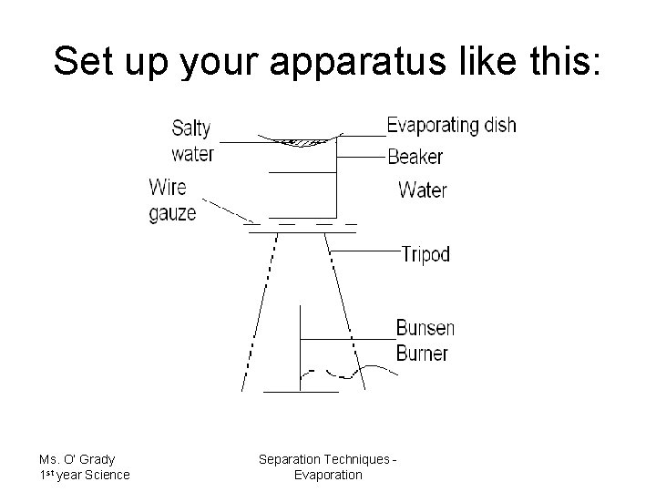 Set up your apparatus like this: Ms. O’ Grady 1 st year Science Separation