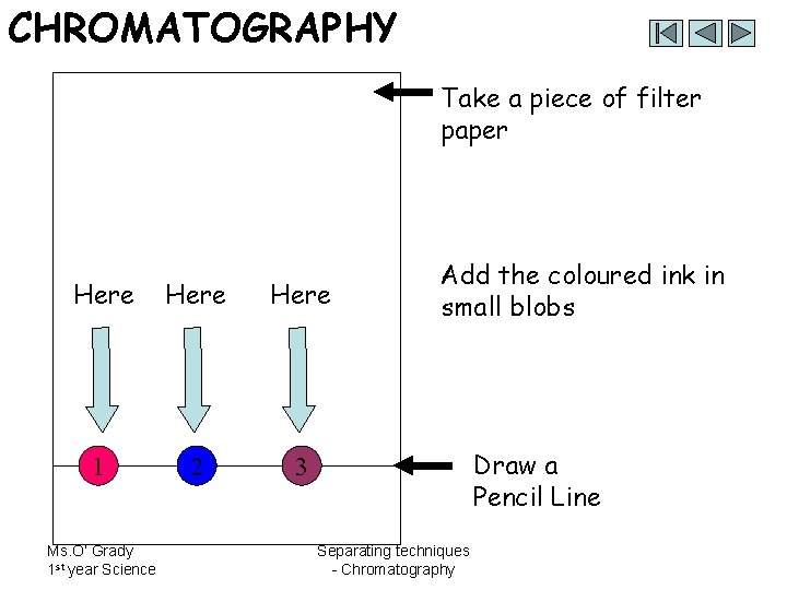 CHROMATOGRAPHY Take a piece of filter paper Here 1 2 3 Ms. O’ Grady