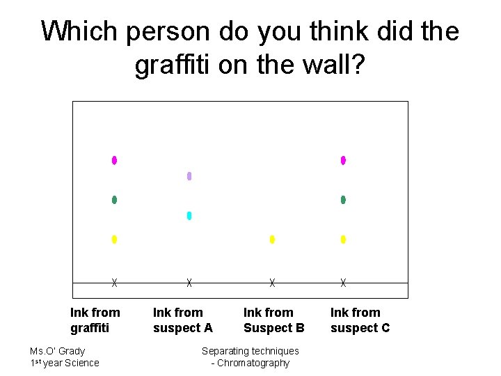 Which person do you think did the graffiti on the wall? Ink from graffiti