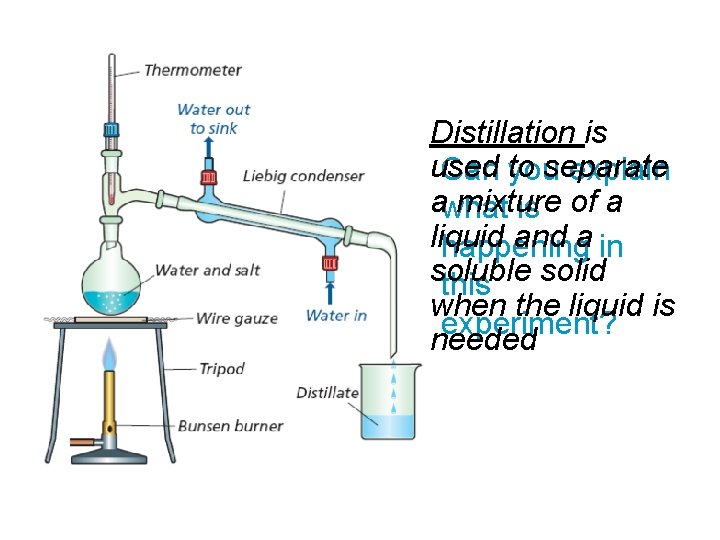 Distillation is used separate Can to you explain awhat mixture is of a liquid