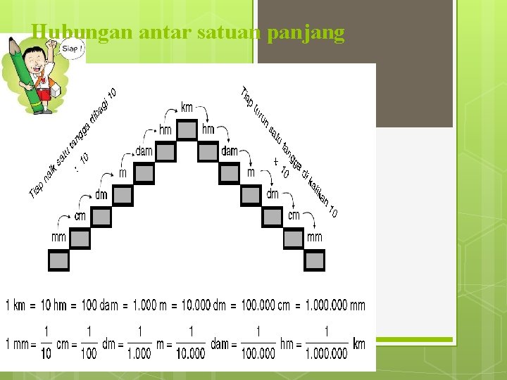 Hubungan antar satuan panjang 