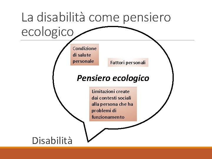 La disabilità come pensiero ecologico Condizione di salute personale Fattori personali Pensiero ecologico Limitazioni