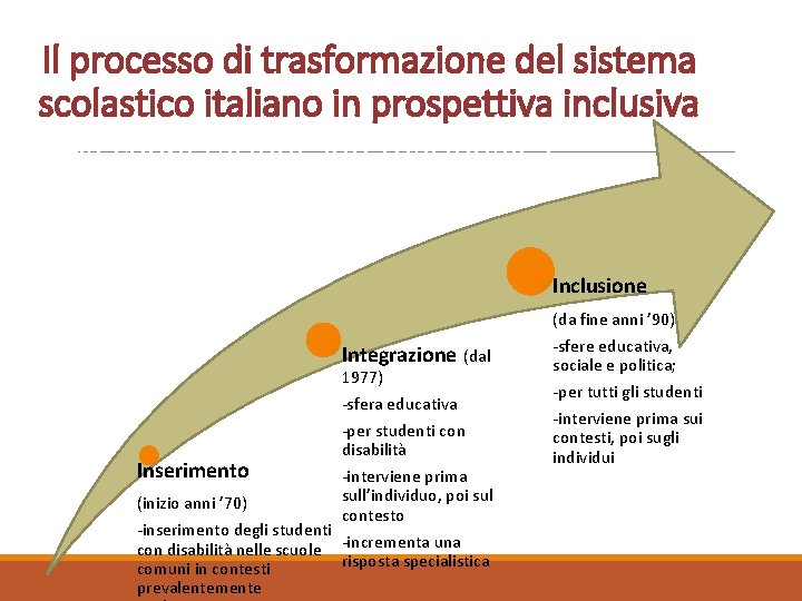Il processo di trasformazione del sistema scolastico italiano in prospettiva inclusiva della cooperazione internazionale